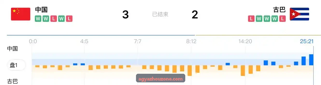 AG亚游云端渲染协作